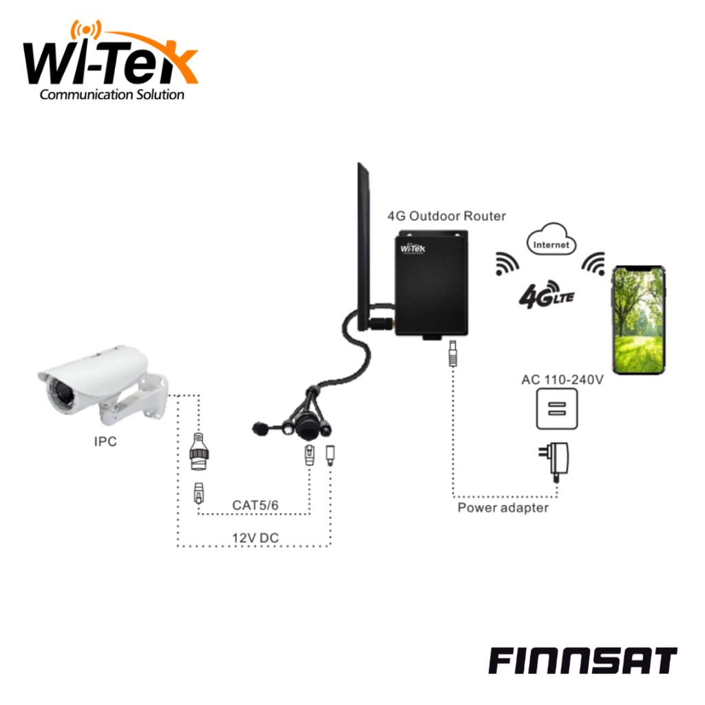WI-LTE115-O 4G LTE REITITIN ULKOKÄYTTÖÖN, LIITÄNTÄ ULKOANTENNILLE, 1X ...